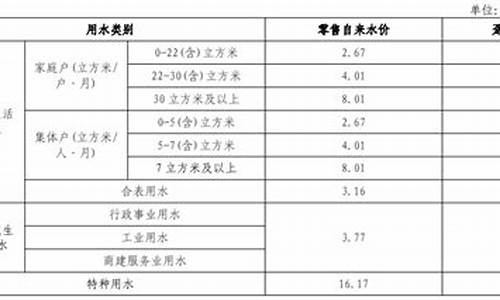 工业燃气价格工业成本上升的原因_2021