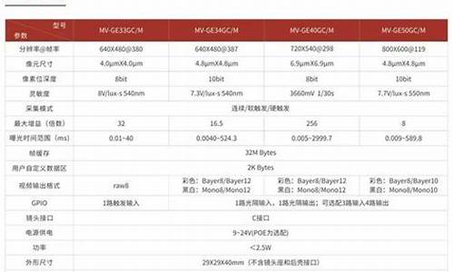 工业相机参数基本知识_工业相机型号大全