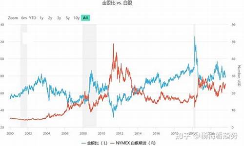 工业金和普通金价格差多少_工业金和普通金价格