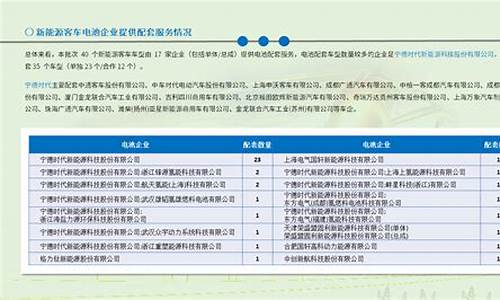 工信部新能源汽车目录_工信部新能源汽车目录最新