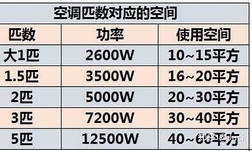 工厂中央空调功率_工厂中央空调功率一般多大