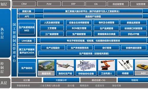 工厂系统布置设计-工厂电脑系统建设