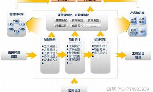 系统开发方案包括哪些主要内容?,工厂电脑系统开发方案怎么写