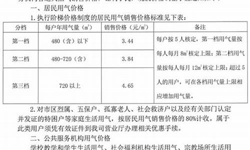 工行天然气价格走势_工商用户天然气价格