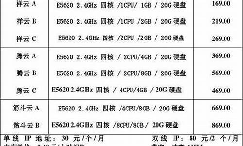 工控电脑系统收费标准最新_工控电脑价格