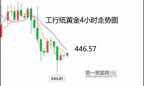 工行最高金价多少_工行黄金多少钱一克?2020