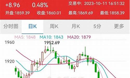 工行金价最高的时候_工行黄金实时价多少钱一克