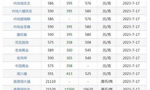 金条价格今天价格查询(工行)_工银金条国际金价