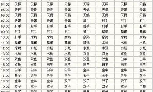 巨蟹上升星座查询表图-巨蟹的上升星座查询表