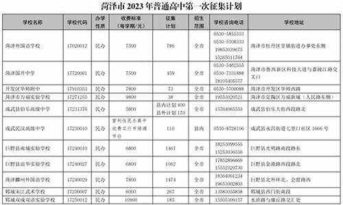 巨野中考录取结果公布时间,巨野中考录取结果公布时间是几号