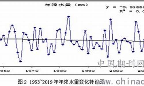 巴东气候特征_巴东气候