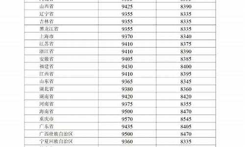 巴中今日油价92_巴中今日油价92号价格