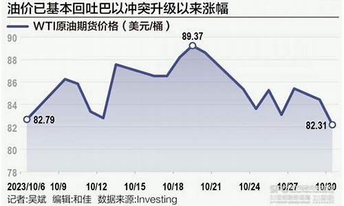 巴以最新局势油价_巴以冲突油价