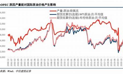 巴勒斯坦首都油价_巴勒斯坦石油