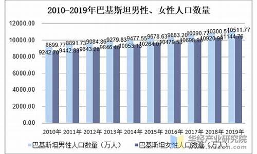 巴基斯坦人口面积多少平方公里_巴基斯坦人口面积