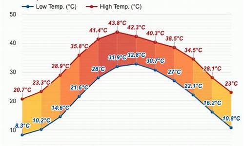 巴基斯坦天气预报_巴基斯坦天气预报8月天