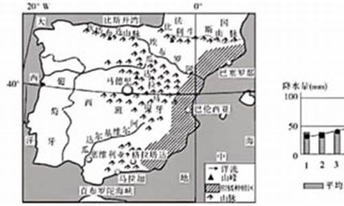 巴塞罗那天气1月份_巴塞罗那天气