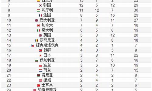巴塞罗那奥运会奖牌排行榜-巴塞罗那奥运会奖牌榜