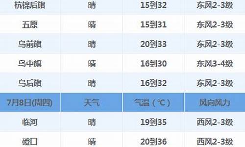 巴彦淖尔天气情况_巴彦淖尔天气预报一周7天查询