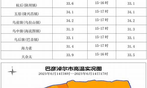 巴彦淖尔天气预报五原县疫情_巴彦淖尔天气预报五原县