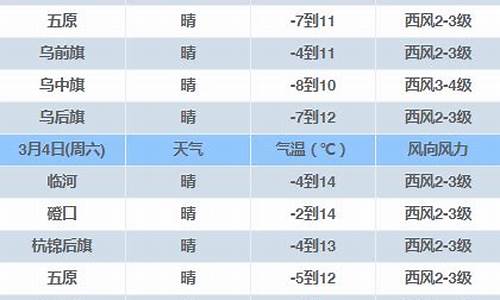 巴彦淖尔市天气预报40天_巴彦淖尔天气预报15天查询结果