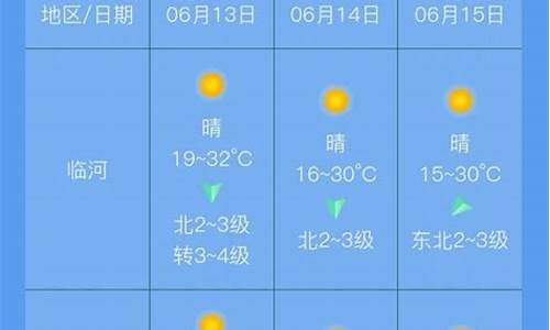 巴彦淖尔市的天气预报15天_巴彦淖尔市天气预报播报