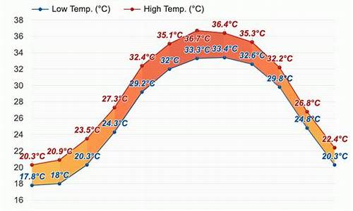 巴林左期天气预报_巴林左族天气预报