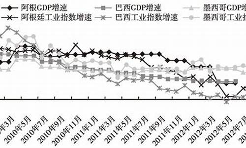 巴西与墨西哥今天会是什么表现_巴西和墨西哥经济比较分析