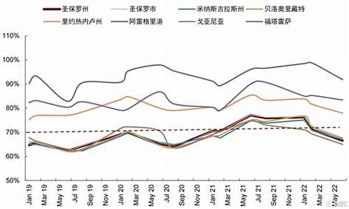 巴西汽油价格走势分析_巴西油价为什么这么贵