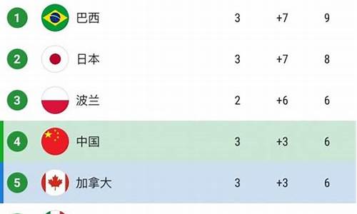 巴西甲级联赛积分榜2019一2020-巴西甲组联赛积分榜