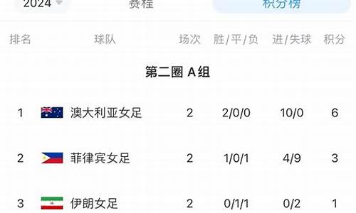 巴黎奥运会女足积分榜排名表,奥运会女足球积分榜