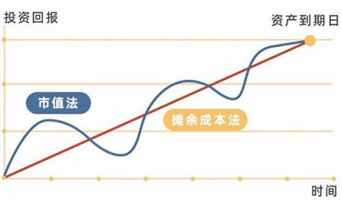 市值法估值的基金类型_市值法计算基金价值