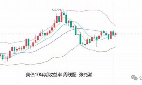 市场利空打压金价_谁在打压黄金价格