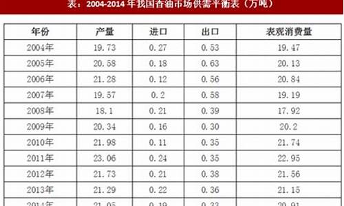 市场营销香油价格分析论文_香油市场调查