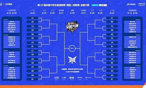 全国u17青年篮球联赛-市青u17篮球赛程