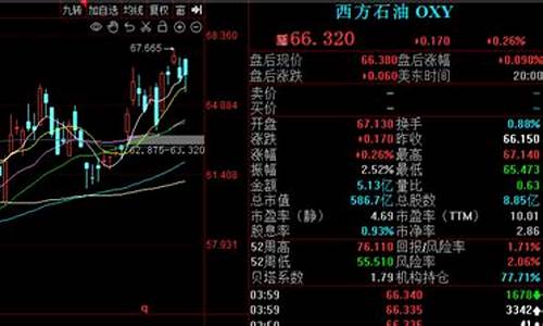 布伦特原油1手要多少钱(布伦特原油2201)_https://www.shunyec.com_期货资讯_第1张