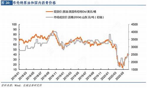 布伦特原油价格指数查询_布伦特原油价格今日走势图