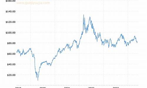 布伦特原油价格走势近年来_布伦特原油价格走势近年来走势图