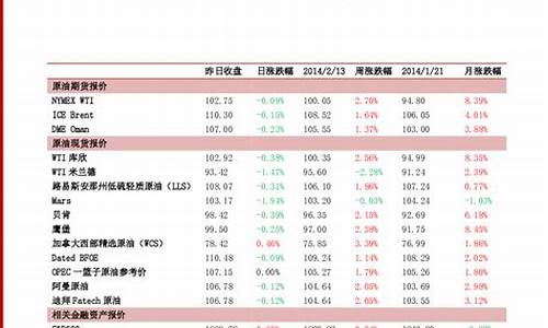 布伦特原油分析平台(布伦特原油期货行情软件)_https://www.czxymm.com_股指期货_第1张