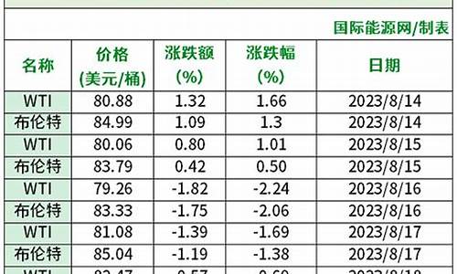 布伦特原油期货十个点多少钱(布伦特原油期货交易时间规则)_https://www.fshengfa.com_外盘期货直播室_第2张