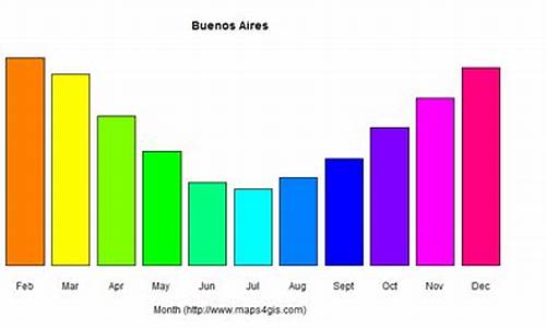 布宜诺斯艾利斯气候和天气_布宜诺斯艾利斯气候成因