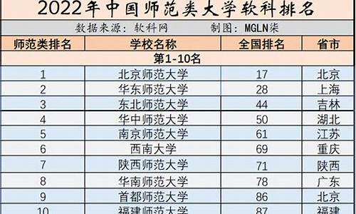 师范大学排名及分数线文科_师范大学排名及分数线文科专业