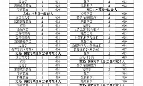 师范大学高考招生分数排名,师范大学高考招生分数