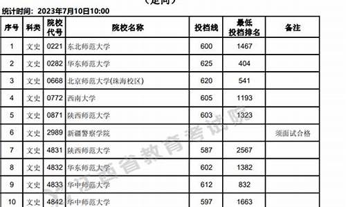 师范生录取分数线,省属公费师范生录取分数线