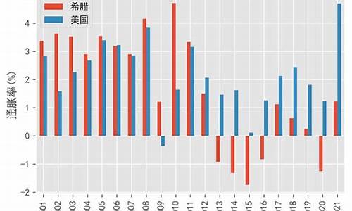 希腊金价对比美国_古希腊金币价格