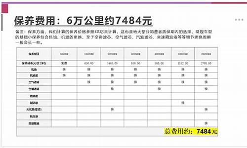 帕萨特汽车保险费用计算_帕萨特汽车保险费用计算方法