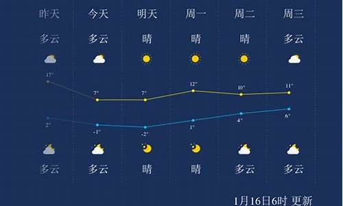 常州下周一至周日天气预报_常州一周天气早知道