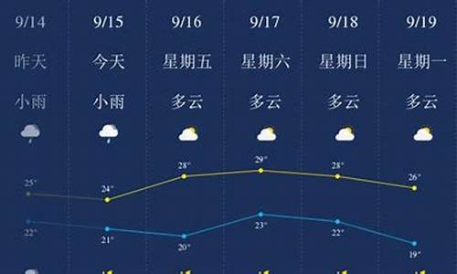 常州一周天气早知道情况最新消息新闻_常州一周天气预报查询