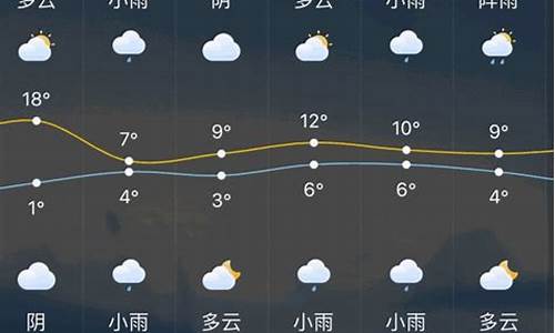 常州一周天气预报最新情况表最新_常州一周天气预报最新情况表最新消息查询