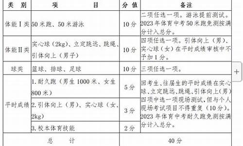 常州中考体育中考时间_常州中考体育中考时间安排